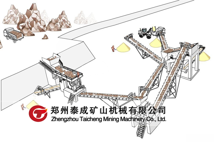 石料生產(chǎn)線(xiàn)工作示意圖
